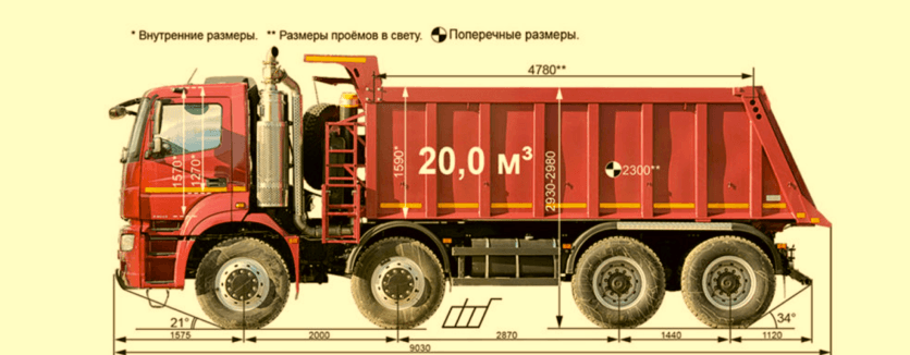 Схема самосвала 2